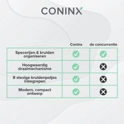 Coninx Kruidenrek Staand - Draaiend Kruidenrek Met Glazen Potjes - Kruidencarrousel Draaibaar - 8 Kruidenpotjes - Wit / RVS -Voedselopslag Winkel 1200x1200 196