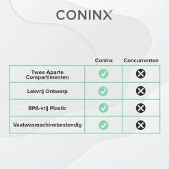 Coninx Yoghurtbeker To Go - Muesli Beker To Go - Lunchbeker - Mueslibeker 640ml ( 450ml+190ml ) - Blauw 18 Coninx Yoghurtbeker To Go - Muesli Beker To Go - Lunchbeker - Mueslibeker 640ml ( 450ml+190ml ) - Blauw -Voedselopslag Winkel 1200x1200 93