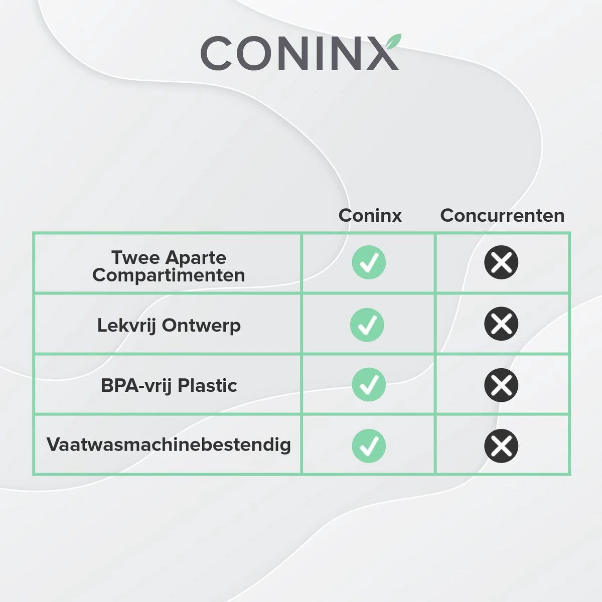 Coninx Yoghurtbeker To Go - Muesli Beker To Go - Lunchbeker - Mueslibeker 640ml ( 450ml+190ml ) - Blauw 8 Coninx Yoghurtbeker To Go - Muesli Beker To Go - Lunchbeker - Mueslibeker 640ml ( 450ml+190ml ) - Blauw - Afbeelding 8